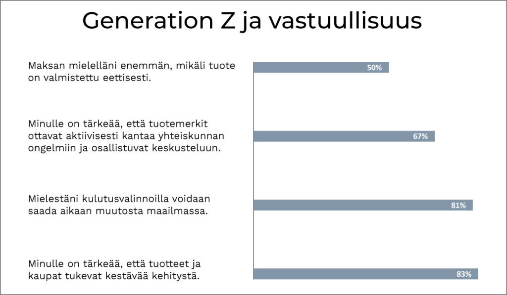 Paptic Generation Z