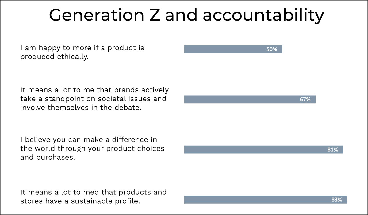 Generation Z and accountability
